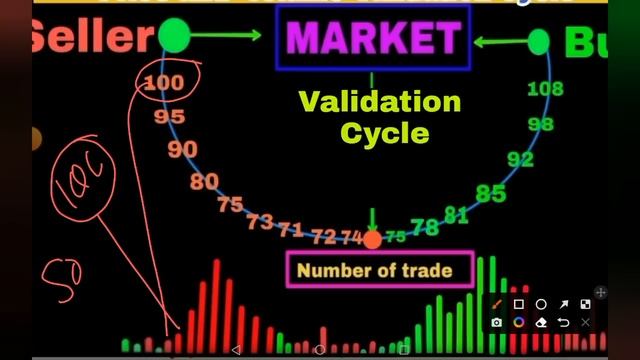 you tube के इतिहास में पहली बार... Validation चक्र...जो आपको Trader बना देगा.. हिला देने वाला सच... смотреть онлайн