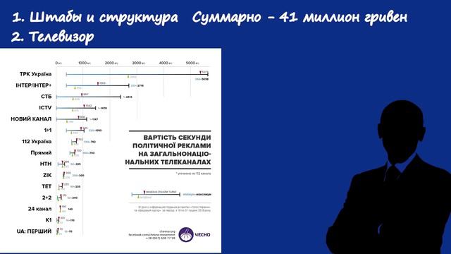 Сколько стоит стать президентом Украины? смотреть онлайн