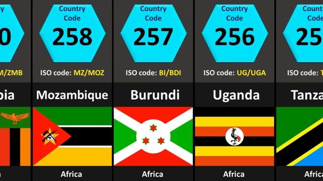 All Countries Phone Codes | Country Codes | Dialing Codes | ISO Country Codes смотреть онлайн
