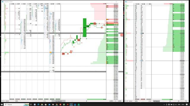 Кластерный анализ цены в биржевом стакане Qscalp по валютной паре USDRUB TOM от 23.01.23 время 09:4