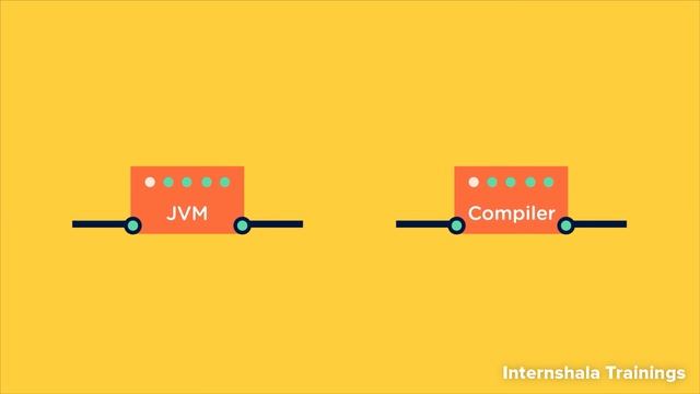 Mobile app development using kotlin language#Module2(2) смотреть онлайн