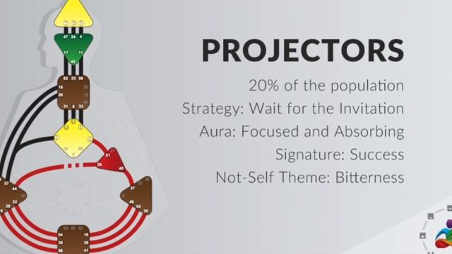 What is Human Design and What are the Benefits? (Simplified) смотреть онлайн