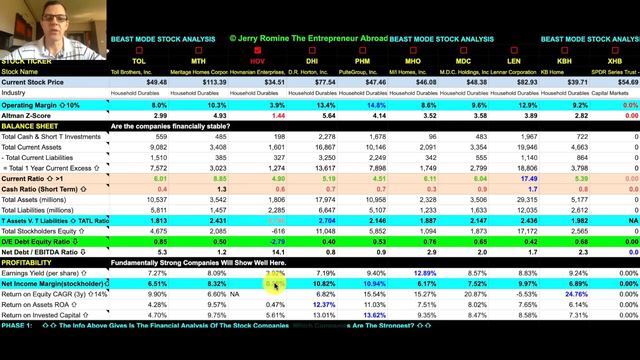Best Real Estate Stocks ~ Homebuilder Stocks Better Than Microsoft! ~ Rainbow Mountain Peru смотреть онлайн