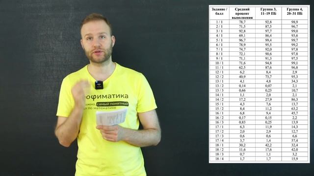 Какие задачи решать на ЕГЭ? Анализируем статистику ЕГЭ2023. #егэ2024 #математикапрофиль2024  #школа