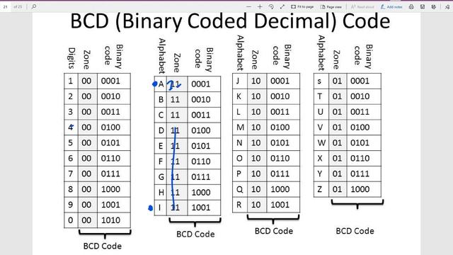 #Class 11 #Computer Chapter 7 || #Data #Representation Codes || #BCD, #EBCDIC, ASCII, Unicode || смотреть онлайн