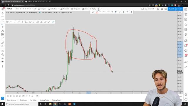 HARMONIC Patterns are BS - Don't Be a FOOL смотреть онлайн