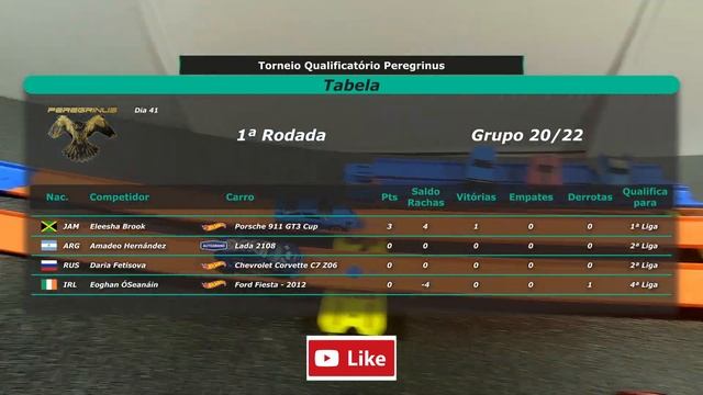 Porsche 911 vs Ford Fiesta ||| Lada 2108 vs Chevrolet Corvette смотреть онлайн