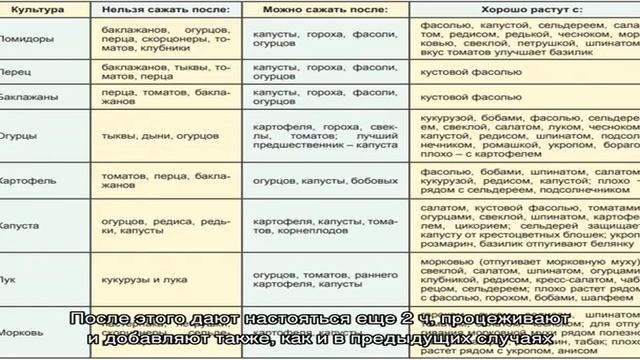 Способы приготовления ванночек от геморроя смотреть онлайн