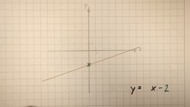 Lineare Funktion (y=mx+b) aus einem Koordinatensystem ablesen | Mathematik | Lehrerschmidt смотреть онлайн
