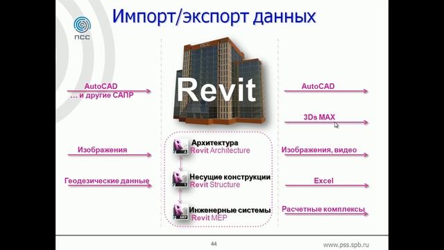 Видеопрезентация Revit Architecture (часть 4 из 4) смотреть онлайн