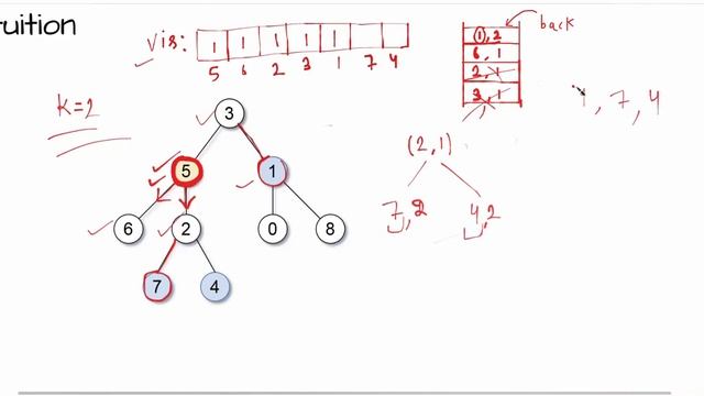 Leetcode - 863 . K-Distance Nodes in Binary Tree | BFS смотреть онлайн