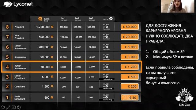 Маркетинг-план Lyconet. 28минут. Марина Р. смотреть онлайн