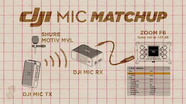 Ryan Unboxes the DJI Mic 2, the DJI Lavalier, and Compares it to the Old Stuff смотреть онлайн