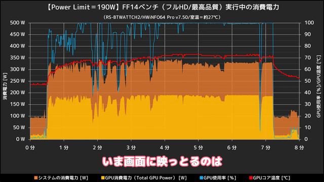 Arc A770のワットパフォーマンスを電力リミットチューニングで改善したかった…… смотреть онлайн