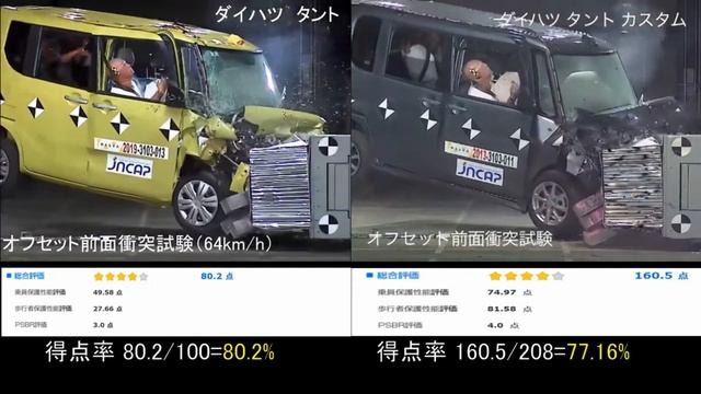Crash Test - Daihatsu Tanto model 2019 and 2013 смотреть онлайн