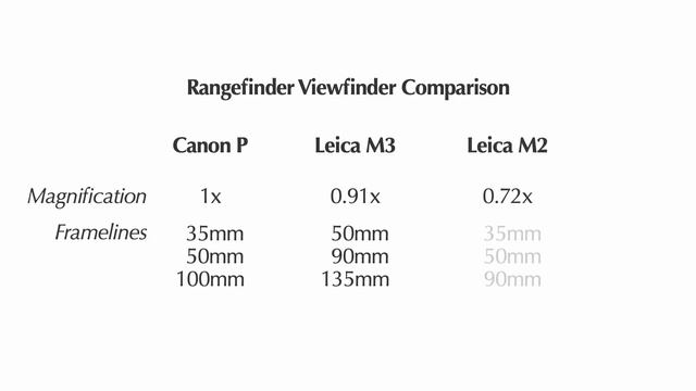 Canon P Review смотреть онлайн