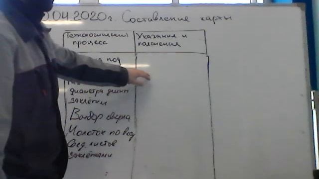 Часть2.Составление технологической карты смотреть онлайн