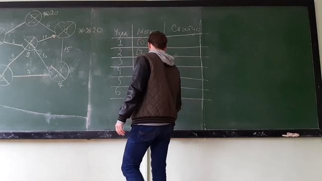 Алгоритм Дейкстры смотреть онлайн
