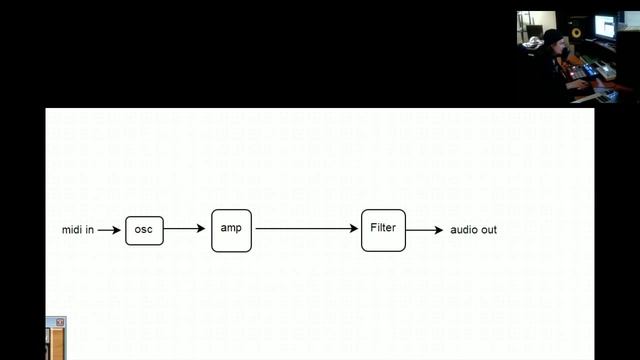 Subtractive Synthesis for Beginners 01 - Basic signal path смотреть онлайн