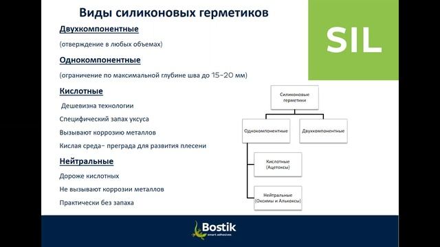 Bostik Правила долговечной герметизации швов Силикон и акрил герметики 05 10 2020 смотреть онлайн