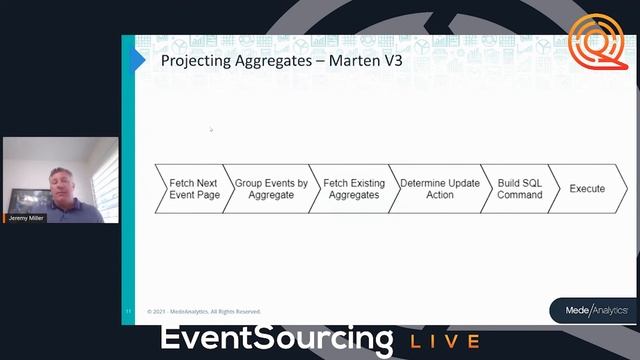 Concurrency and Parallelism in Real Life Development - Jeremy Miller - EventSourcing Live 2021 смотреть онлайн