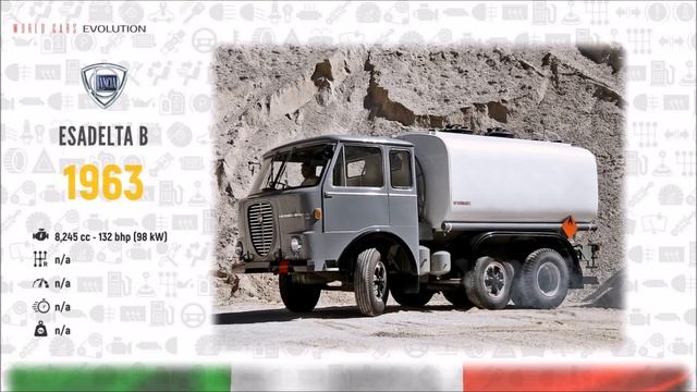 W.C.E.-Lancia Evolution (1906 - 2020)