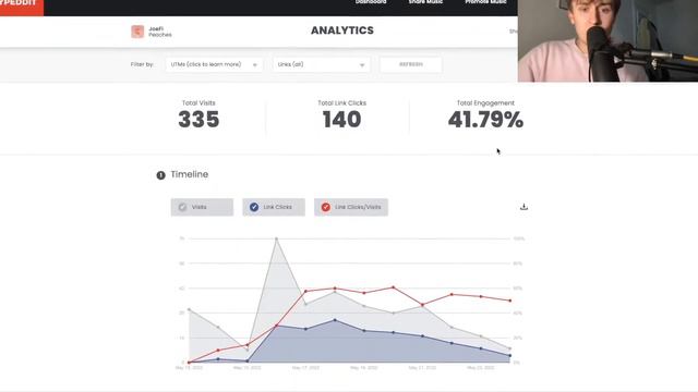 Using Facebook Conversion AD's To Grow Your Spotify [24p Conversions!] смотреть онлайн