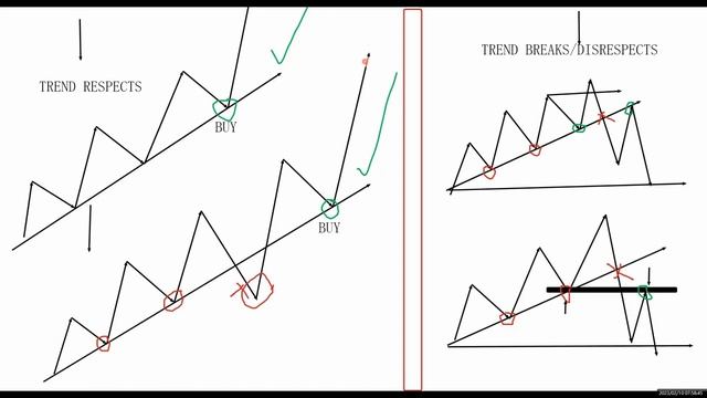 TRENDLINE TRADING COURSE  | With Live Examples + Secrets