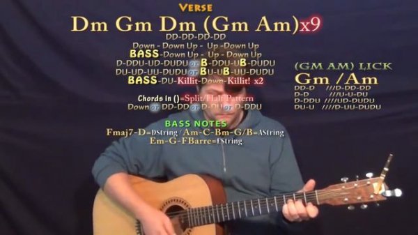 False Alarm (The Weeknd) Guitar Lesson Chord Chart - Bb Cm Gm Dm Am Eb F