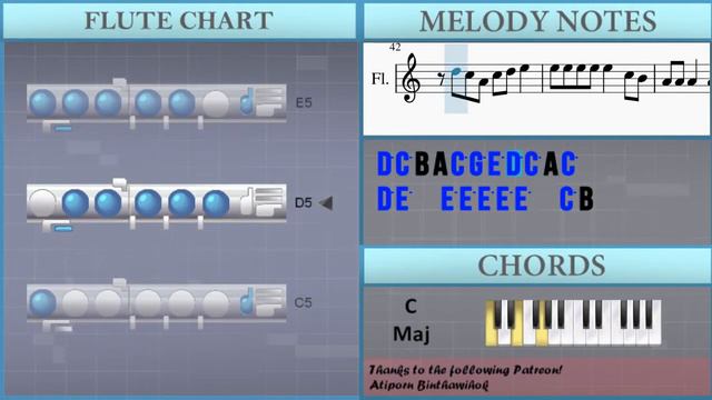How to play My Ordinary Life by The Living Tombstone on Flute (Tutorial) смотреть онлайн