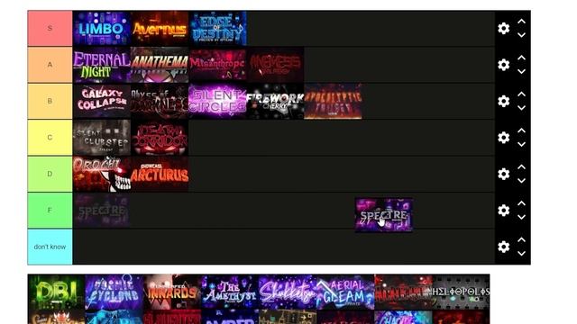 Upcoming Top 1 Extreme Demon Tier List!