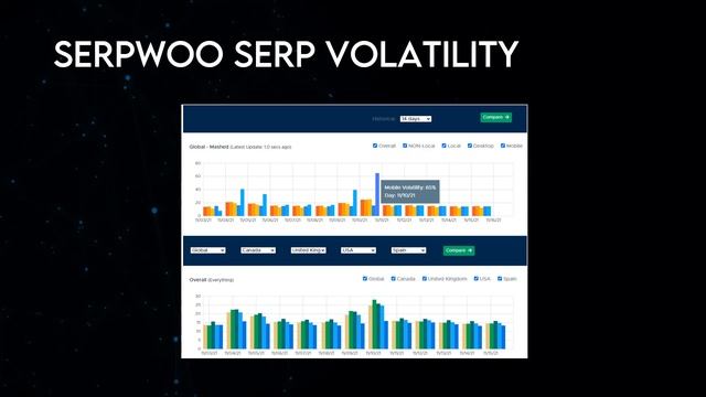 Google November 2021 Spam Update Analysis + Early Findings