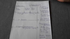 Строим пройму без ошибок. Как рассчитать глубину и ширину проймы.mp4