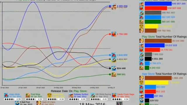 Clash of Clans vs Subway Surfers vs Angry Birds- Best Old Mobile Games of (2011-2021) смотреть онлайн