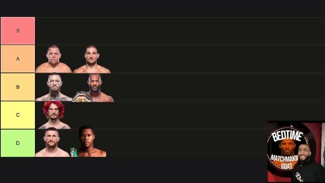 Which UFC Fighters/Boxers Can Bradley Martyn Beat? (Tier List) смотреть онлайн
