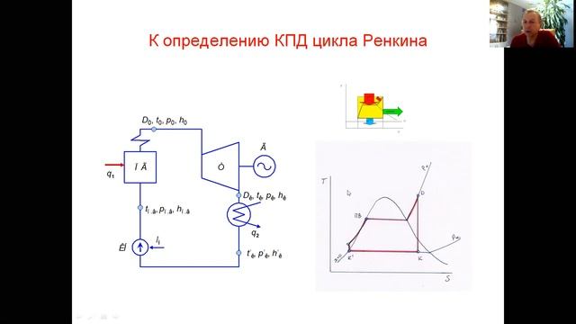 Циклы паровых турбин смотреть онлайн