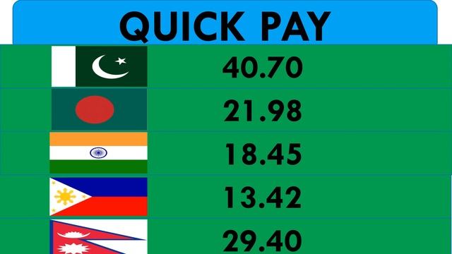 Today 12 November 2019 Saudi Riyal Exchange Rate, Today Saudi Riyal Rate, Saudi Riyal Rate смотреть онлайн