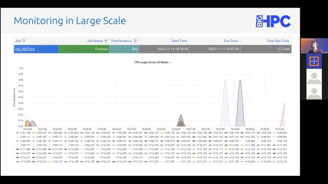2nd BigHPC Webinar Series | Webinar 5: Monitoring in BigHPC: Lessons Learned смотреть онлайн