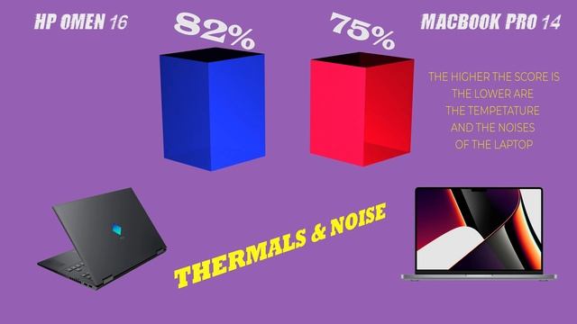 MacBook Pro 14 vs HP Omen 16: A Head-to-Head Comparison смотреть онлайн