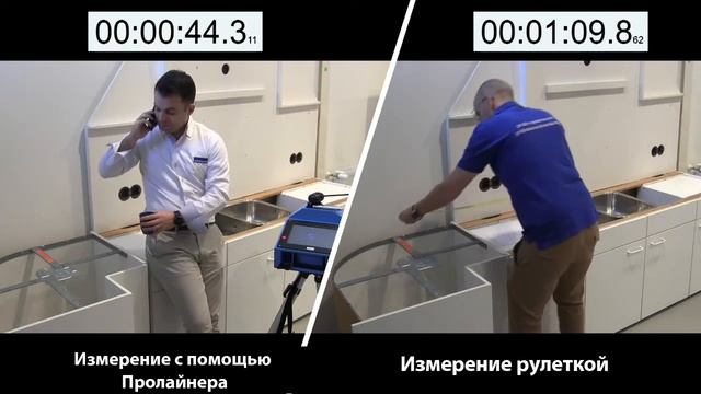Prodim Proliner: Вы знаете, насколько быстр Пролайнер?