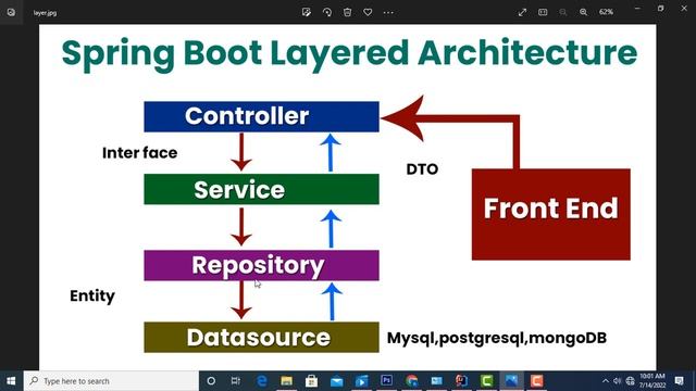 Spring Boot Layered Architecture смотреть онлайн