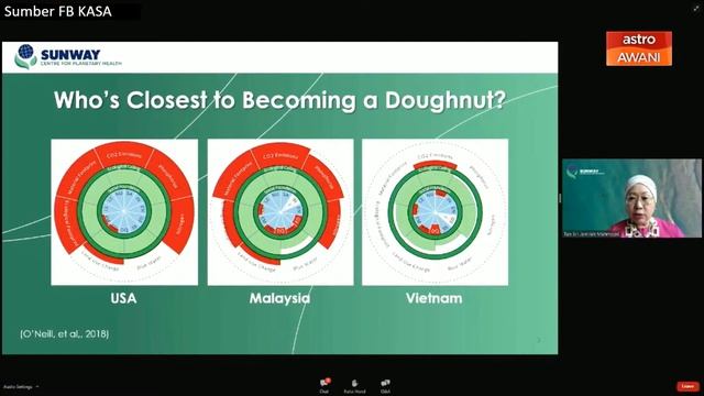 [LANGSUNG] Webinar perubahan iklim sempena Hari Malaysia смотреть онлайн