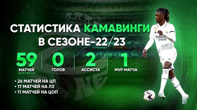 5 лучших футболистов Реала в сезоне-22/23 смотреть онлайн