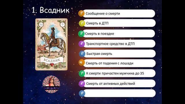 ДЕМО: "Мастер-класс "Значеня карт Ленорман в раскладах о смерти" смотреть онлайн