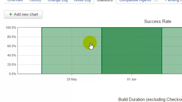 How to add statistics chart for a build in TeamCity смотреть онлайн