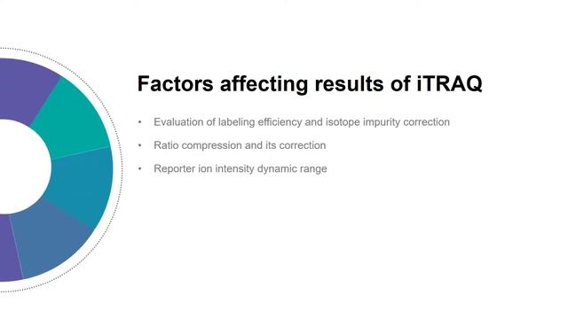 Proteomics Quantification: iTRAQ смотреть онлайн