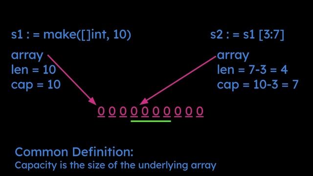 Golang Arrays & Slices (Interview Question) смотреть онлайн