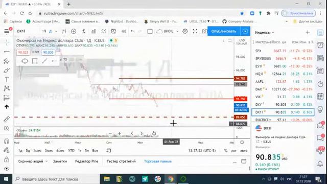 Торговые идеи на предстоящую неделю. смотреть онлайн