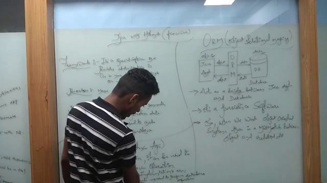 Jpa with hibernate смотреть онлайн