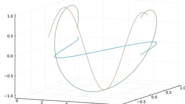 Lissajous Demo #2 (Julia instead of Python) смотреть онлайн
